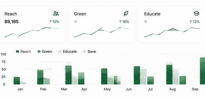 Pointi OS performance analytics